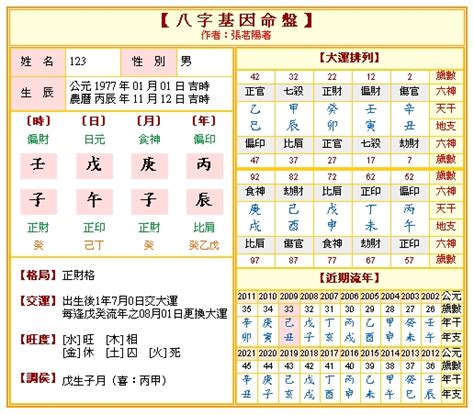 育筆畫算命|免費八字算命、排盤及命盤解說，分析一生的命運